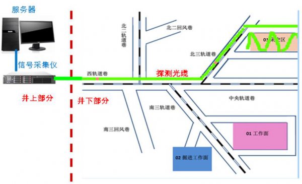 无源井下灾害救援信息辅助系统