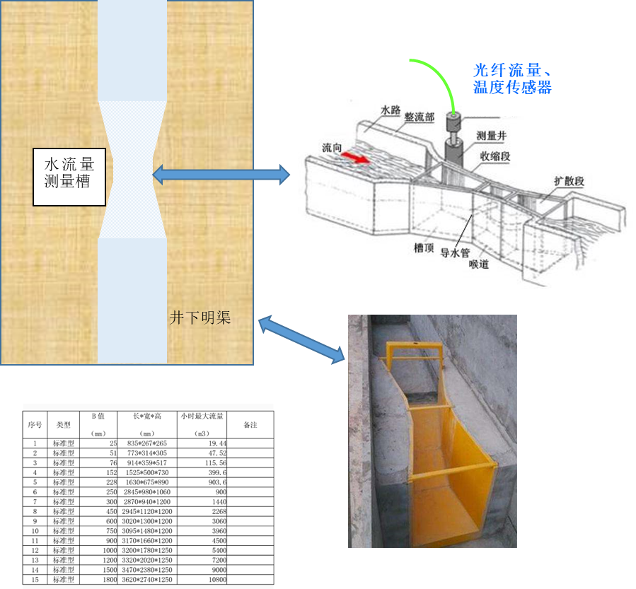 无源井下水文在线监测系统