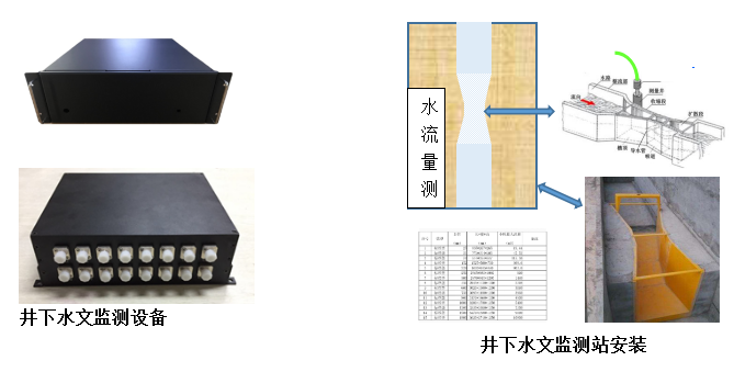 光纤无源井下水文在线监测系统 光纤无源井下水文在线监测系统